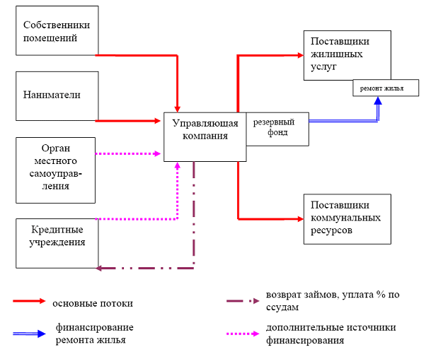 Управляющая компания ЖКХ - что это такое?